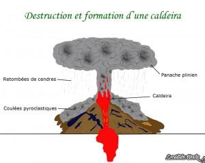 Destructon du Stratovolcan