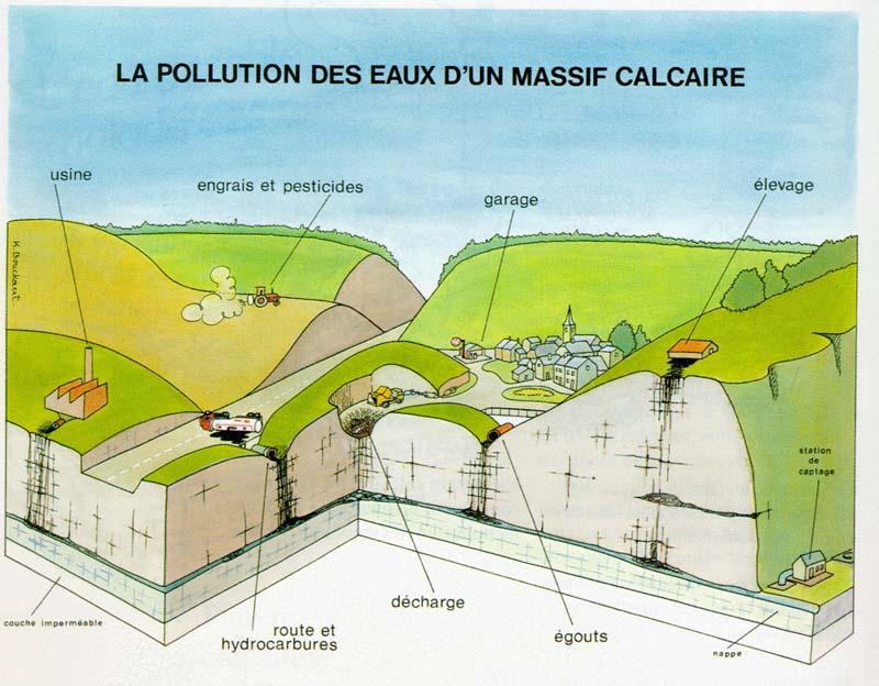 Pollution des eaux en massif calcaire