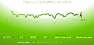 89ème sortie - Graphique Nike+ 89ème sortie – Mieux