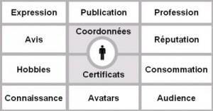 identite-numerique