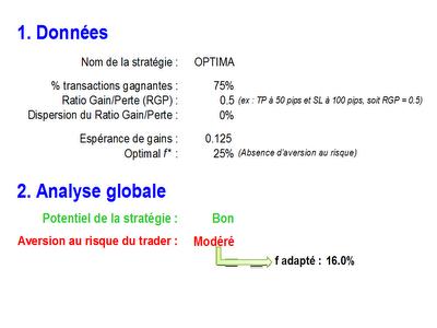 Money Management Optimal