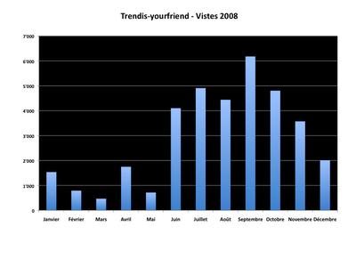Rapport d'activité 2008 Rapport d'activité 2008