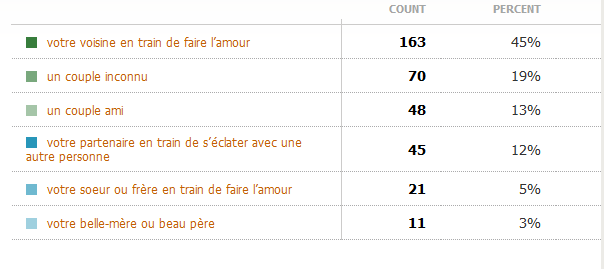 Vous aimez epier votre voisine