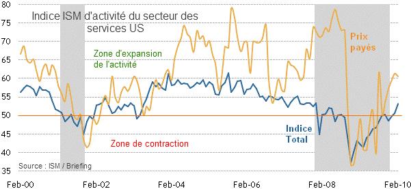CAC 40 : les acheteurs se dévoilent un peu plus nmnapm-copie-1.gif