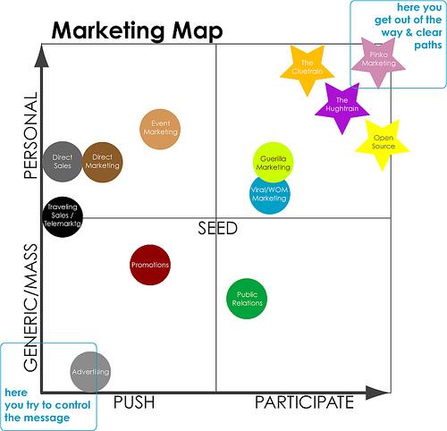 Marketing Map