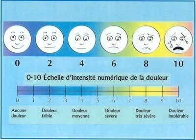 Le cancer et la douleur http://storage.canalblog.com/00/33/693505/50424062.jpg