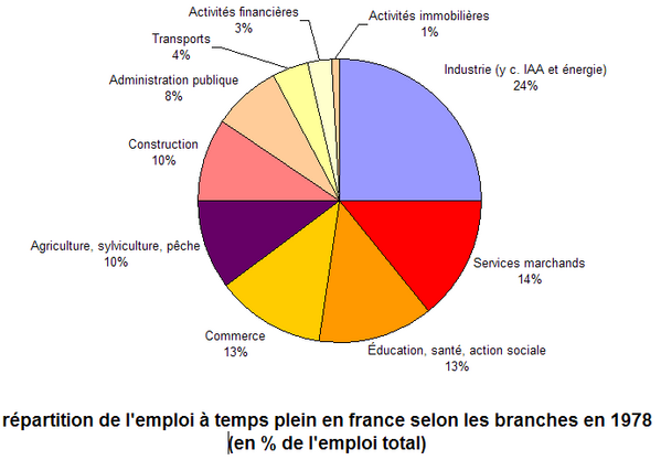 emploi-france-1978.png