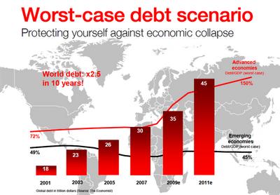 CRISE ÉCONOMIQUE : Le pire est devant nous. CRISE ÉCONOMIQUE : Le pire est devant nous.