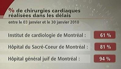 delais-chirurgies delais-chirurgies