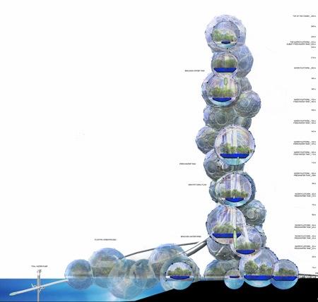 721-muuuz-evolo-dca-design-crew-for-architecture-10 Une tour produisant de l’eau douce