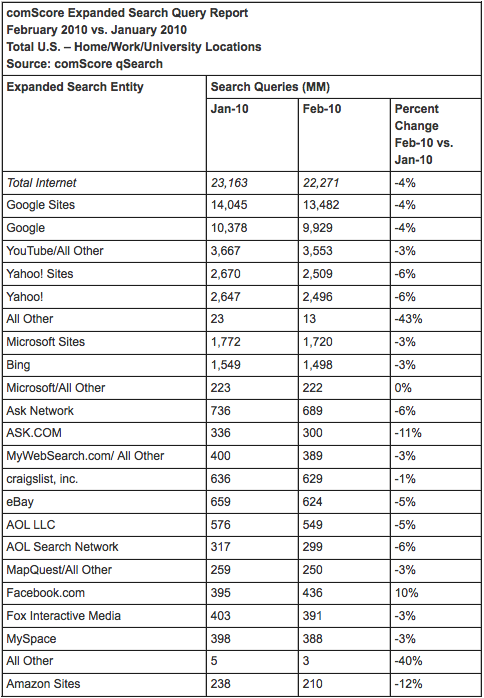 comscore