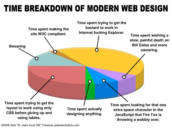 Le webdesign moderne, ça se passe comme ça...