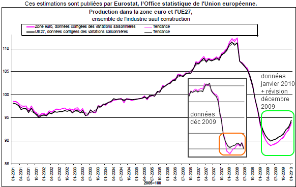 production-industrielle-zone-euro.png