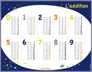 marosita alphabet decoration chambre enfant fille garcon Addition marosita bleu