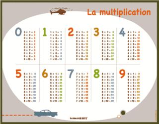 marosita alphabet decoration chambre enfant fille garcon Multiplication marosita