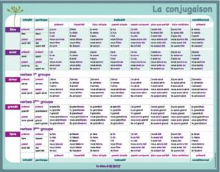 marosita alphabet decoration chambre enfant fille garcon Conjugaison marosita