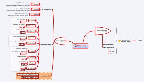 Démarrer avec Xmind Démarrer avec Xmind