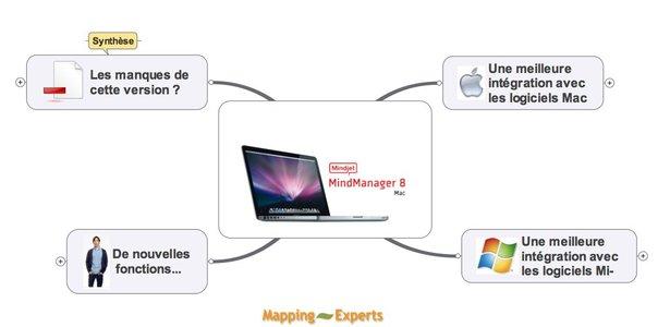 logiciel pour mac gratuit