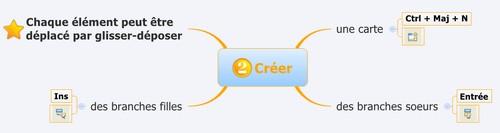Créer dans Xmind Créer dans Xmind