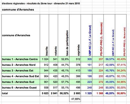 avranches_2_tour
