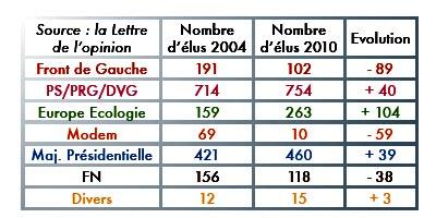 sonder les urnes dans le silence des isoloirs sonder les urnes dans le silence des isoloirs