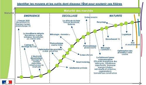 Maturité des filières pour la croissance verte en France maturite_filiere_energie_renouvelable.jpg
