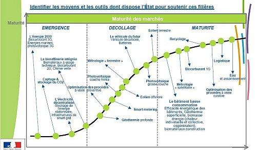 maturite_filiere_energie_renouvelable.jpg