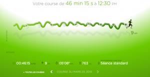 93ème sortie - Graphique Nike+ 93ème sortie – En Tshirt :)