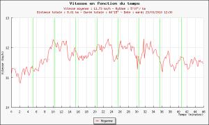 93ème sortie - Graphique Plotrun 93ème sortie – En Tshirt :)