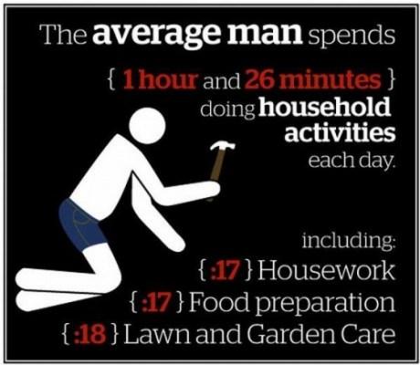 homme-moyen-temps-04 L’ETRE HUMAIN MOYEN EN UN JOUR