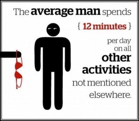 homme-moyen-temps-12 Temps des activités moyennes