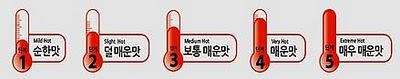 Différents niveaux d'épices pour le gochujang Différents niveaux d'épices pour le gochujang