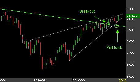 Bourse : l'essentiel à retenir avant le week-end de Pâques bourse-de-Paris-CAC-1.png