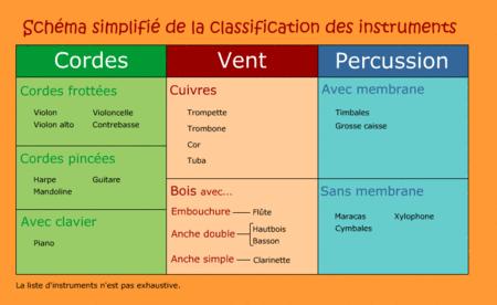 classification_instruments