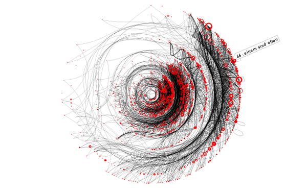 visualPoetry Les 50 plus beaux graphiques de visualisation de données !