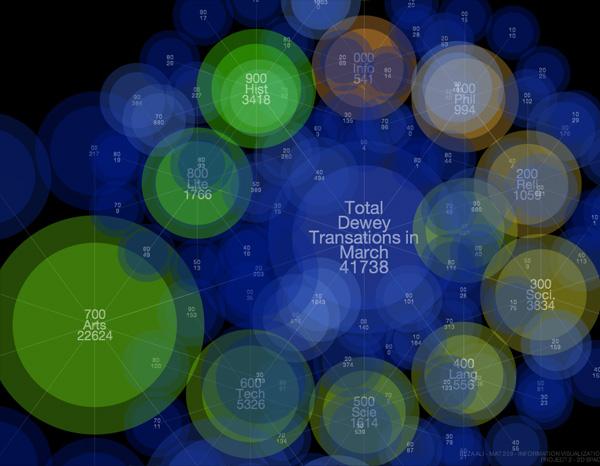 Dewed Les 50 plus beaux graphiques de visualisation de données !