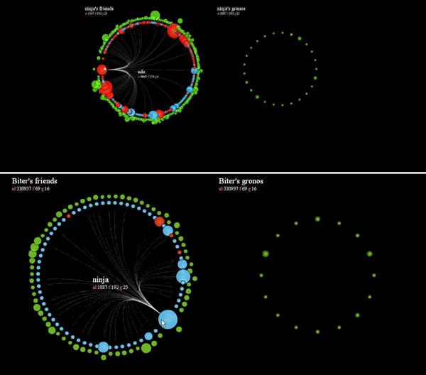 vorg Les 50 plus beaux graphiques de visualisation de données !