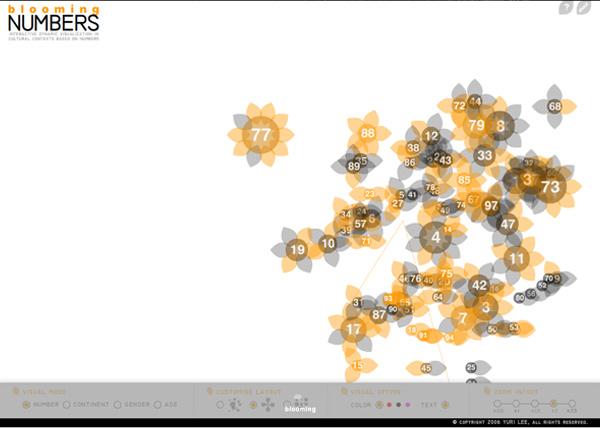 blooming Les 50 plus beaux graphiques de visualisation de données !