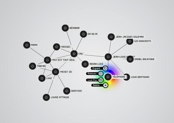 tuneGlue Les 50 plus beaux graphiques de visualisation de données !
