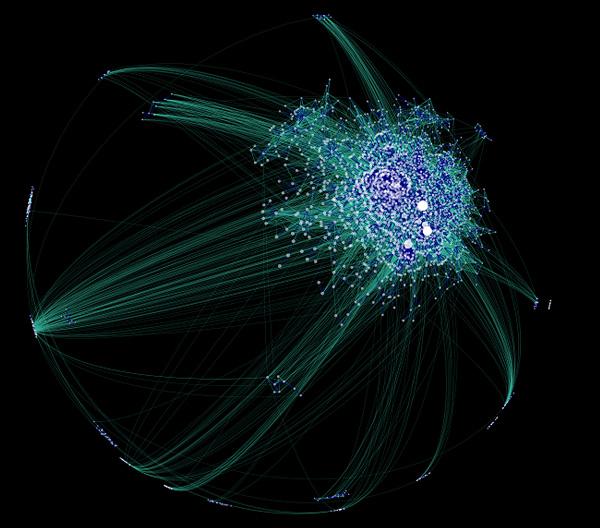 matthewHurst Les 50 plus beaux graphiques de visualisation de données !
