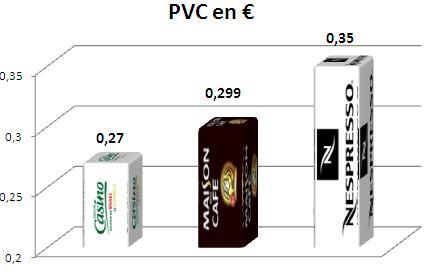 Prix dosette Nespresso La guerre est lancé contre Nespresso