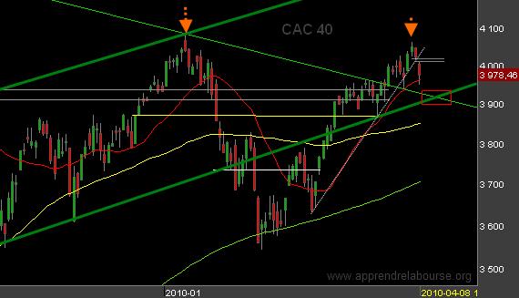 Finance - La grèce jette un nouveau coup de froid 070410.png