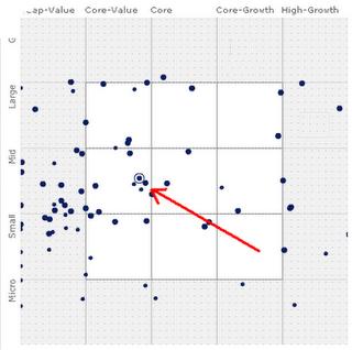 5 points à prendre en compte pour apprécier un fonds - 3ème partie : le style 5 points à prendre en compte pour apprécier un fonds - 3ème partie : le style