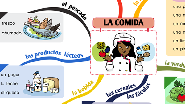 bananako cartes mantales Hatier 6 bananako_hatier_3