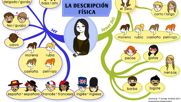 bananako cartes mantales Hatier 3 bananako_hatier_1