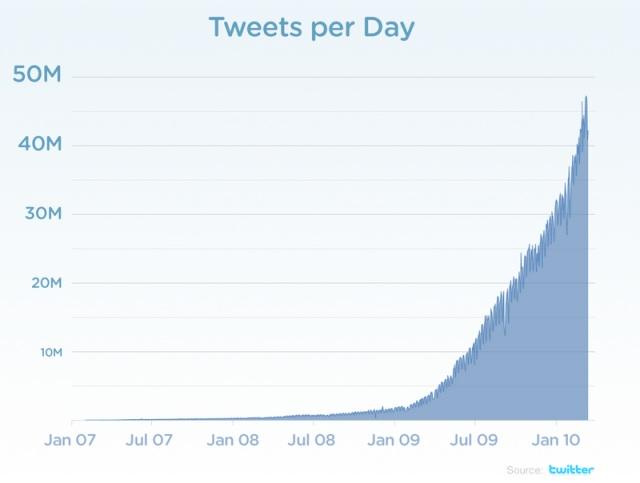 Chart-tweets