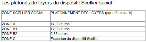 Plafonds-Scellier-Social.png