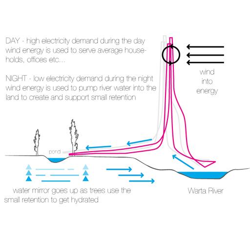 GESTERBINE – eVolo Skyscraper Competition 2010 GESTERBINE - eVolo Skyscraper Competition 2010 - 2