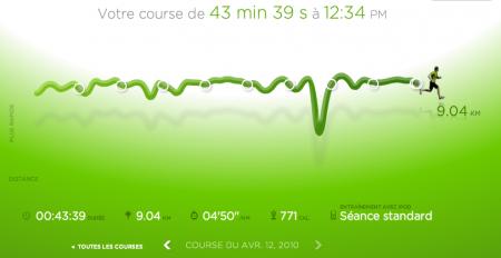 98ème sortie - Graphique Nike+ 98ème sortie – Presque 4 tours !