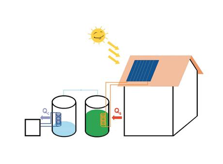 Stockage solaire : l’absorption par potentiel chimique fait son chemin